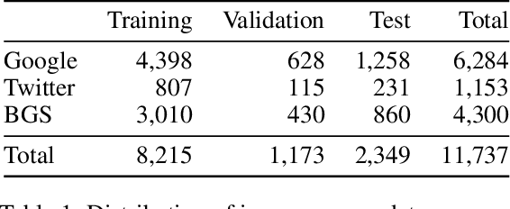 Figure 1 for Landslide Detection in Real-Time Social Media Image Streams