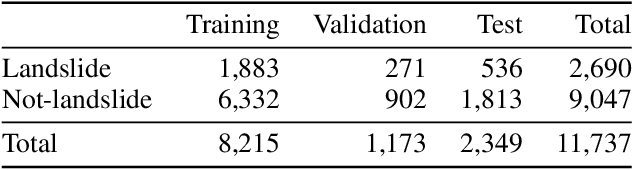 Figure 3 for Landslide Detection in Real-Time Social Media Image Streams