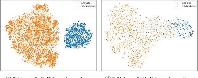 Figure 4 for Landslide Detection in Real-Time Social Media Image Streams