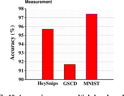 Figure 2 for Always-On, Sub-300-nW, Event-Driven Spiking Neural Network based on Spike-Driven Clock-Generation and Clock- and Power-Gating for an Ultra-Low-Power Intelligent Device
