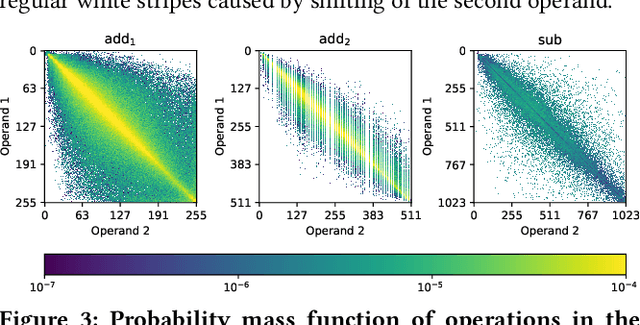 Figure 4 for autoAx: An Automatic Design Space Exploration and Circuit Building Methodology utilizing Libraries of Approximate Components