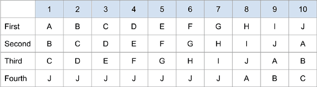 Figure 1 for Random Isn't Always Fair: Candidate Set Imbalance and Exposure Inequality in Recommender Systems