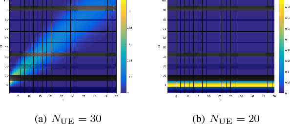 Figure 2 for Enhanced Machine Learning Techniques for Early HARQ Feedback Prediction in 5G