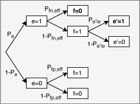 Figure 3 for Enhanced Machine Learning Techniques for Early HARQ Feedback Prediction in 5G