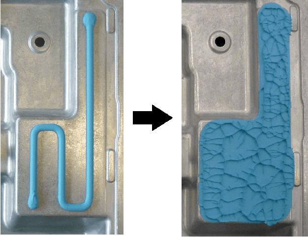 Figure 1 for Rapid Flow Behavior Modeling of Thermal Interface Materials Using Deep Neural Networks