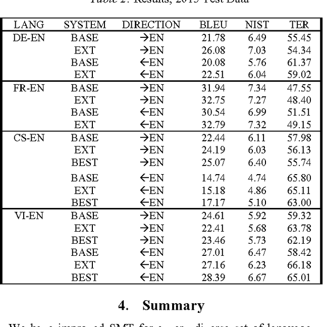 Figure 2 for PJAIT Systems for the IWSLT 2015 Evaluation Campaign Enhanced by Comparable Corpora