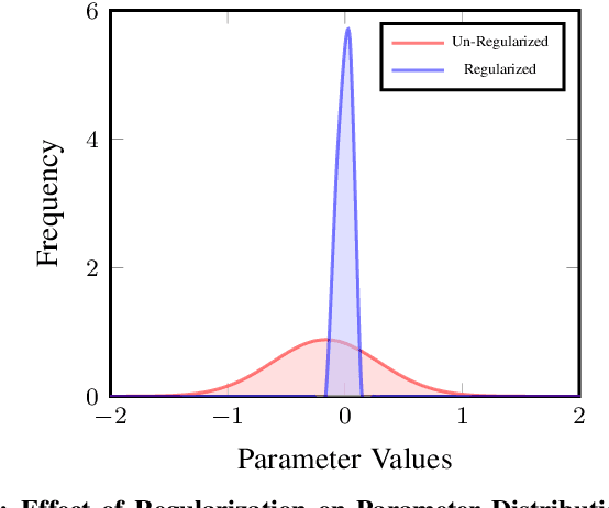 Figure 2 for Adversarial Fault Tolerant Training for Deep Neural Networks