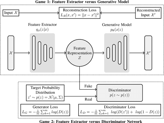 Figure 4 for Adversarial Fault Tolerant Training for Deep Neural Networks