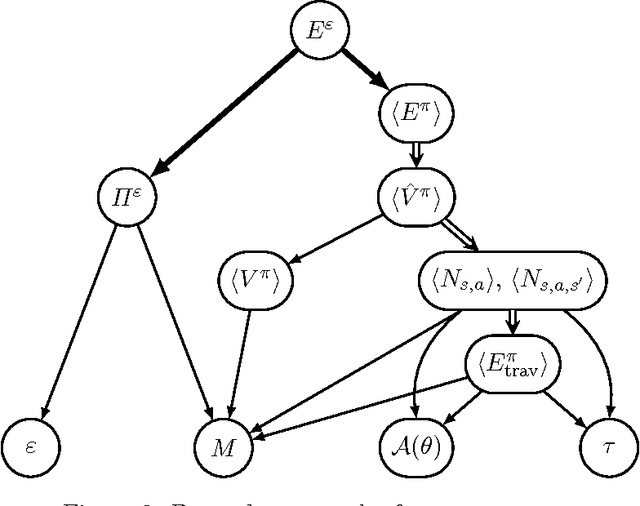 Figure 3 for Success Probability of Exploration: a Concrete Analysis of Learning Efficiency