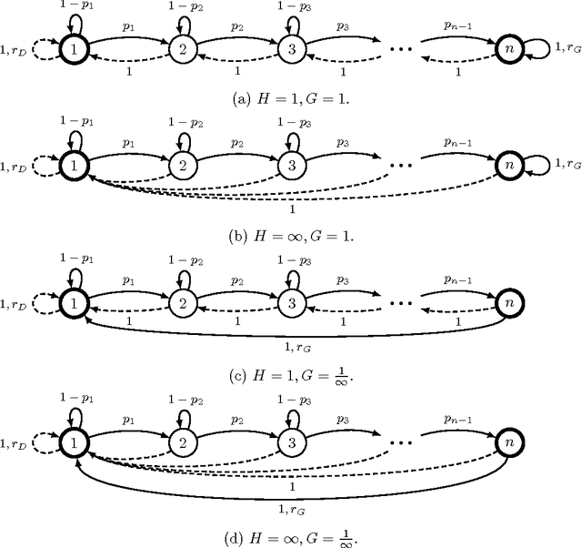Figure 4 for Success Probability of Exploration: a Concrete Analysis of Learning Efficiency