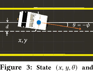 Figure 3 for Verifying Controllers with Convolutional Neural Network-based Perception: A Case for Intelligible, Safe, and Precise Abstractions