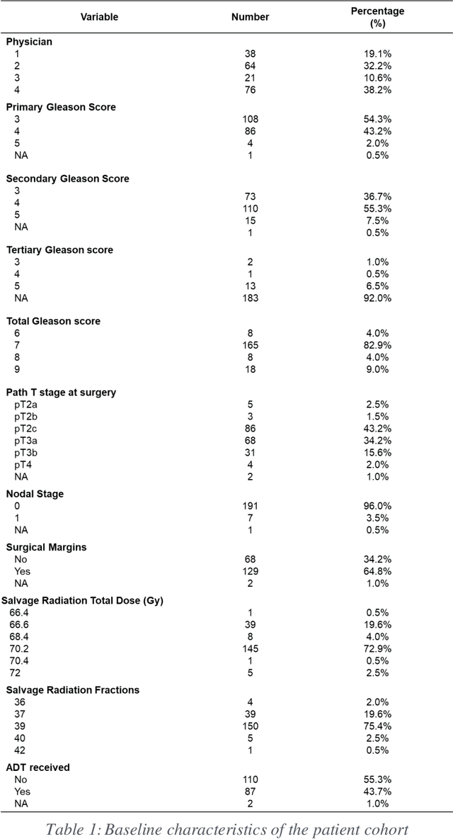 Figure 2 for PSA-Net: Deep Learning based Physician Style-Aware Segmentation Network for Post-Operative Prostate Cancer Clinical Target Volume