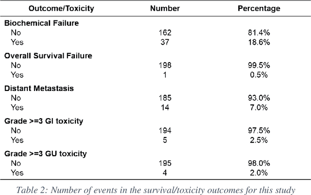 Figure 4 for PSA-Net: Deep Learning based Physician Style-Aware Segmentation Network for Post-Operative Prostate Cancer Clinical Target Volume