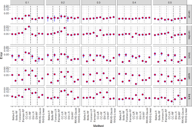 Figure 2 for Quantification under prior probability shift: the ratio estimator and its extensions