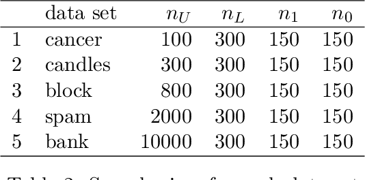 Figure 3 for Quantification under prior probability shift: the ratio estimator and its extensions