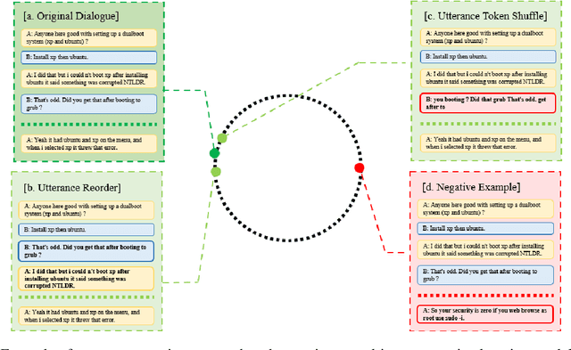 Figure 1 for Two-Level Supervised Contrastive Learning for Response Selection in Multi-Turn Dialogue