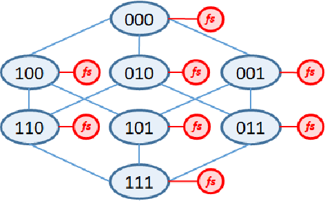 Figure 3 for Feature selection as Monte-Carlo Search in Growing Single Rooted Directed Acyclic Graph by Best Leaf Identification