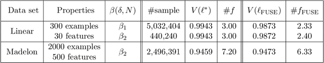 Figure 2 for Feature selection as Monte-Carlo Search in Growing Single Rooted Directed Acyclic Graph by Best Leaf Identification