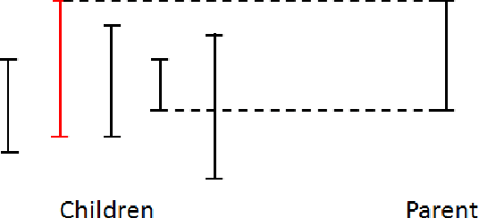 Figure 1 for Feature selection as Monte-Carlo Search in Growing Single Rooted Directed Acyclic Graph by Best Leaf Identification