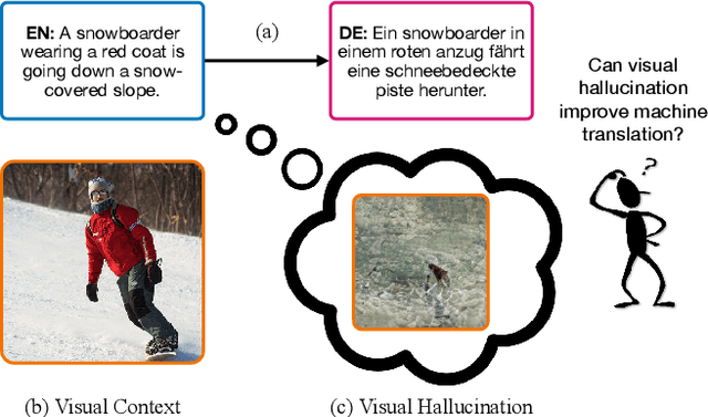Figure 1 for VALHALLA: Visual Hallucination for Machine Translation