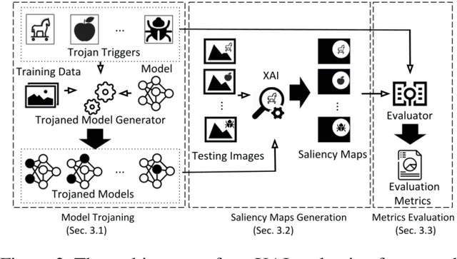 Figure 3 for What Do You See? Evaluation of Explainable Artificial Intelligence Interpretability through Neural Backdoors