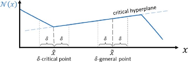 Figure 1 for An Exact Poly-Time Membership-Queries Algorithm for Extraction a three-Layer ReLU Network