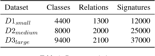 Figure 2 for Demand-Weighted Completeness Prediction for a Knowledge Base