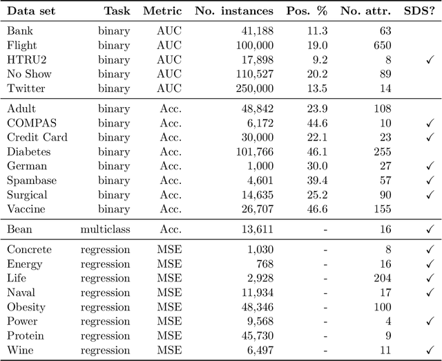 Figure 4 for Adapting and Evaluating Influence-Estimation Methods for Gradient-Boosted Decision Trees