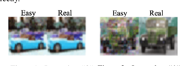 Figure 1 for Easy Batch Normalization