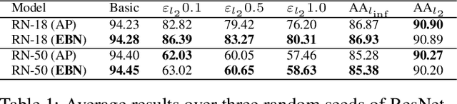 Figure 2 for Easy Batch Normalization