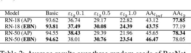 Figure 3 for Easy Batch Normalization
