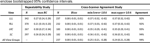 Figure 4 for Accurate and Generalizable Quantitative Scoring of Liver Steatosis from Ultrasound Images via Scalable Deep Learning