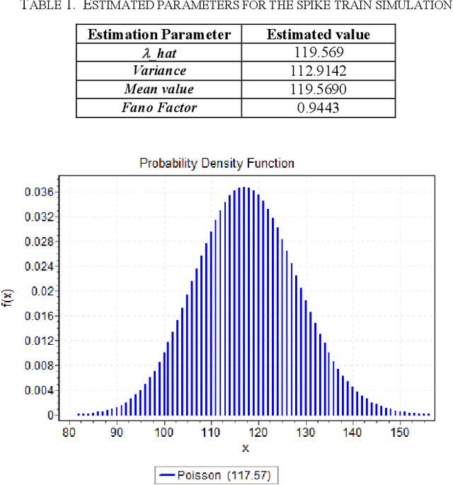 Figure 2 for evt_MNIST: A spike based version of traditional MNIST