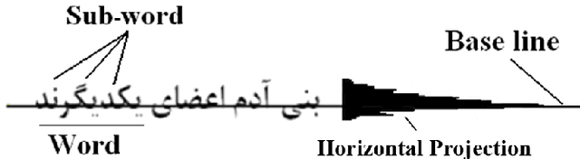 Figure 1 for Omnifont Persian OCR System Using Primitives