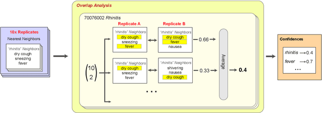 Figure 1 for TextEssence: A Tool for Interactive Analysis of Semantic Shifts Between Corpora