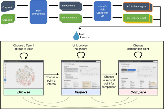 Figure 3 for TextEssence: A Tool for Interactive Analysis of Semantic Shifts Between Corpora
