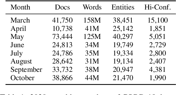 Figure 2 for TextEssence: A Tool for Interactive Analysis of Semantic Shifts Between Corpora