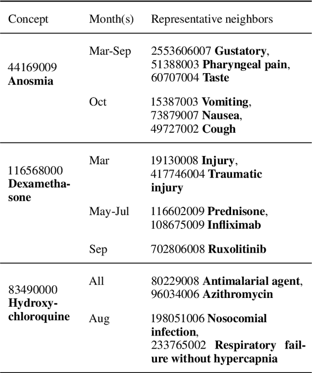 Figure 4 for TextEssence: A Tool for Interactive Analysis of Semantic Shifts Between Corpora
