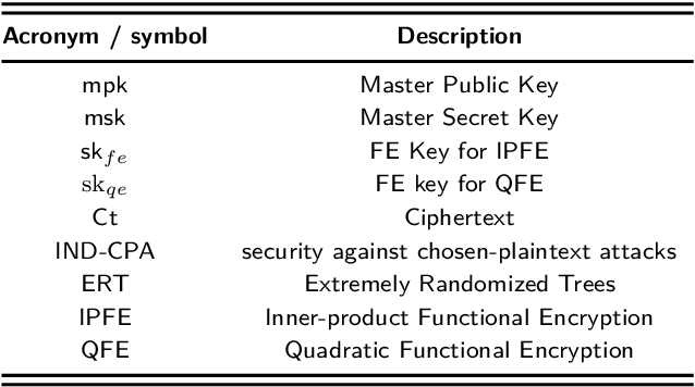 Figure 2 for SoK: Privacy Preserving Machine Learning using Functional Encryption: Opportunities and Challenges