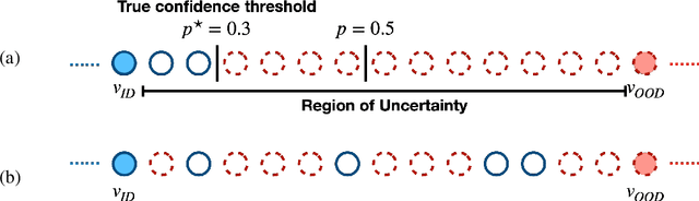 Figure 4 for GALAXY: Graph-based Active Learning at the Extreme