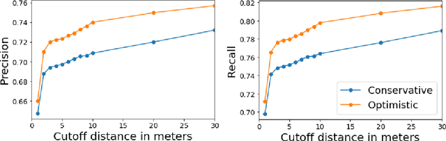 Figure 4 for Detecting Cattle and Elk in the Wild from Space