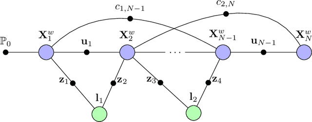 Figure 2 for A Review on Visual-SLAM: Advancements from Geometric Modelling to Learning-based Semantic Scene Understanding