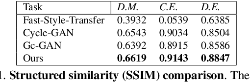 Figure 2 for Deformation-aware Unpaired Image Translation for Pose Estimation on Laboratory Animals