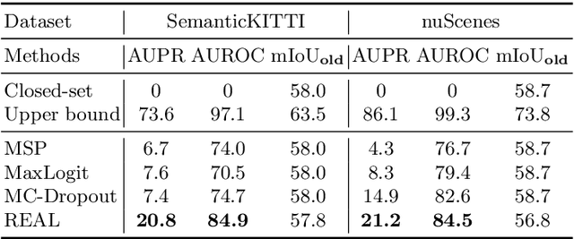 Figure 2 for Open-world Semantic Segmentation for LIDAR Point Clouds
