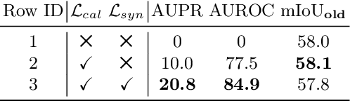 Figure 4 for Open-world Semantic Segmentation for LIDAR Point Clouds