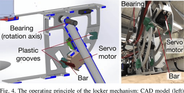 Figure 4 for Development of SAM: cable-Suspended Aerial Manipulator