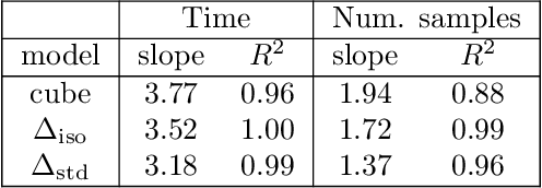 Figure 2 for Efficient computation of the volume of a polytope in high-dimensions using Piecewise Deterministic Markov Processes
