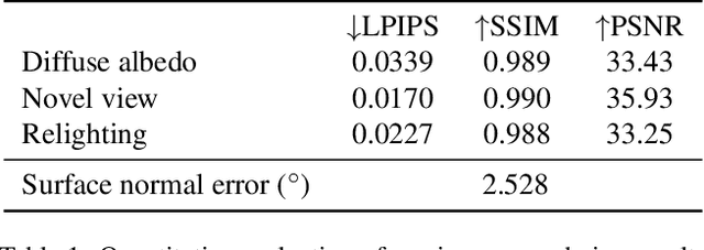Figure 2 for PhySG: Inverse Rendering with Spherical Gaussians for Physics-based Material Editing and Relighting