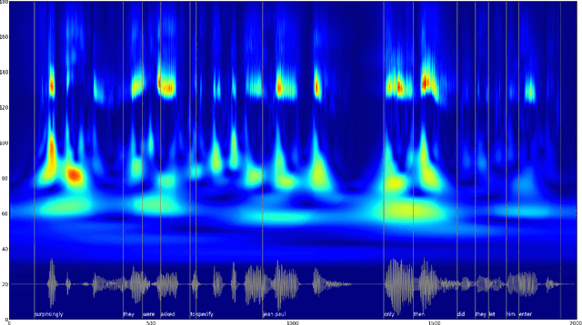 Figure 1 for Hierarchical Representation of Prosody for Statistical Speech Synthesis