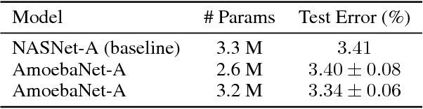 Figure 2 for Regularized Evolution for Image Classifier Architecture Search